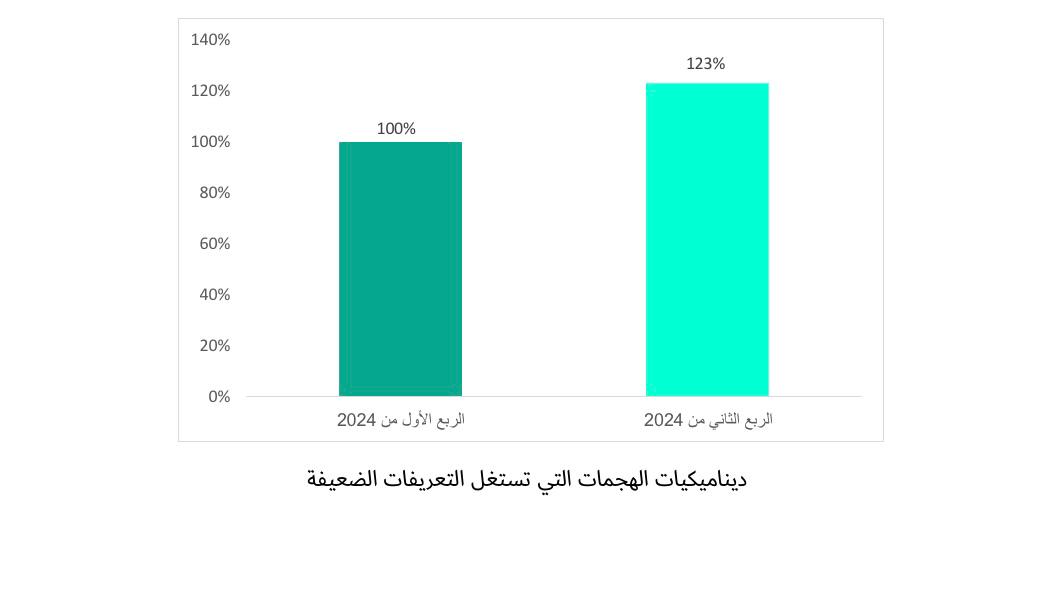 كاسبرسكي