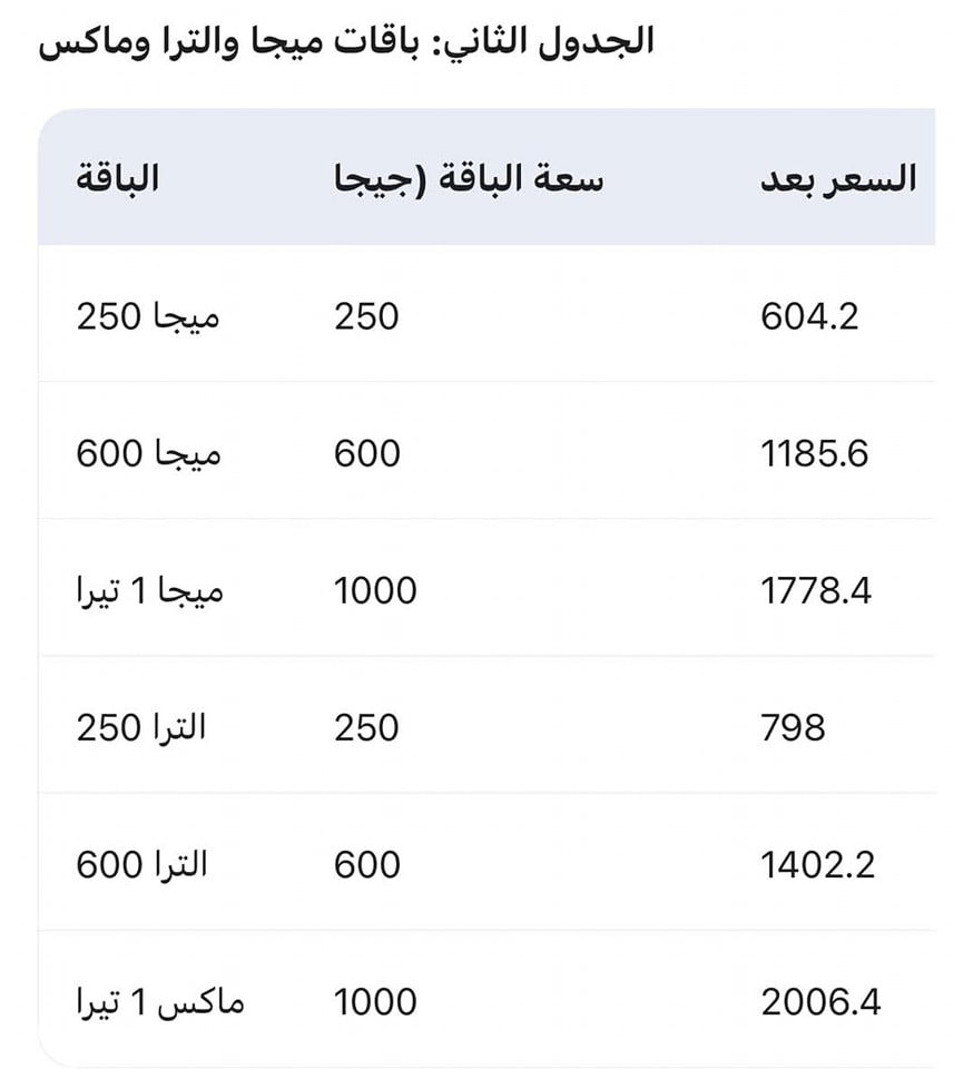 أسعار باقات الانترنت المنزلي سوبر ميجا الجديدة