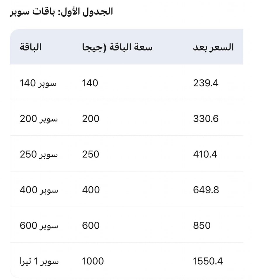 أسعار باقات الانترنت سوبر وي